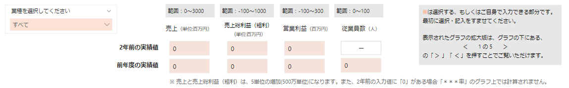 円グラフの各回答の色部分にカーソルを合わせる